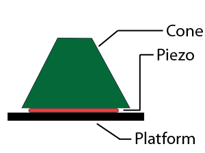 cone_assembly