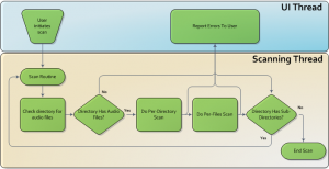 Rule Scanning Flow