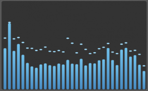 Our Old Friend - The Spectrum Analyzer